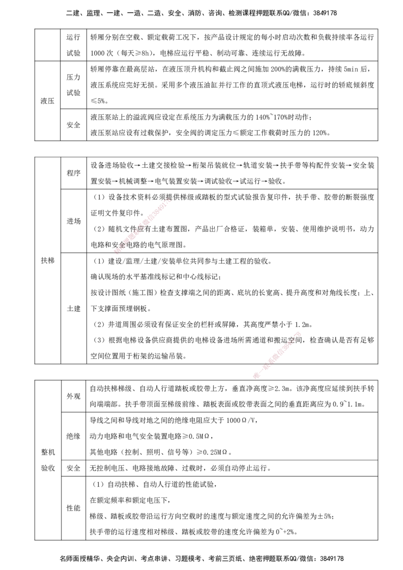 打印版（6.18直播）达为-一级建造师-机电-案例专题突破-3_2026年一级建造师_2026年一建机电_2025年一建机电SVIP_04-冲刺串讲✿考点强化✿小灶集训_13-机电《案例突破班》达为CSW