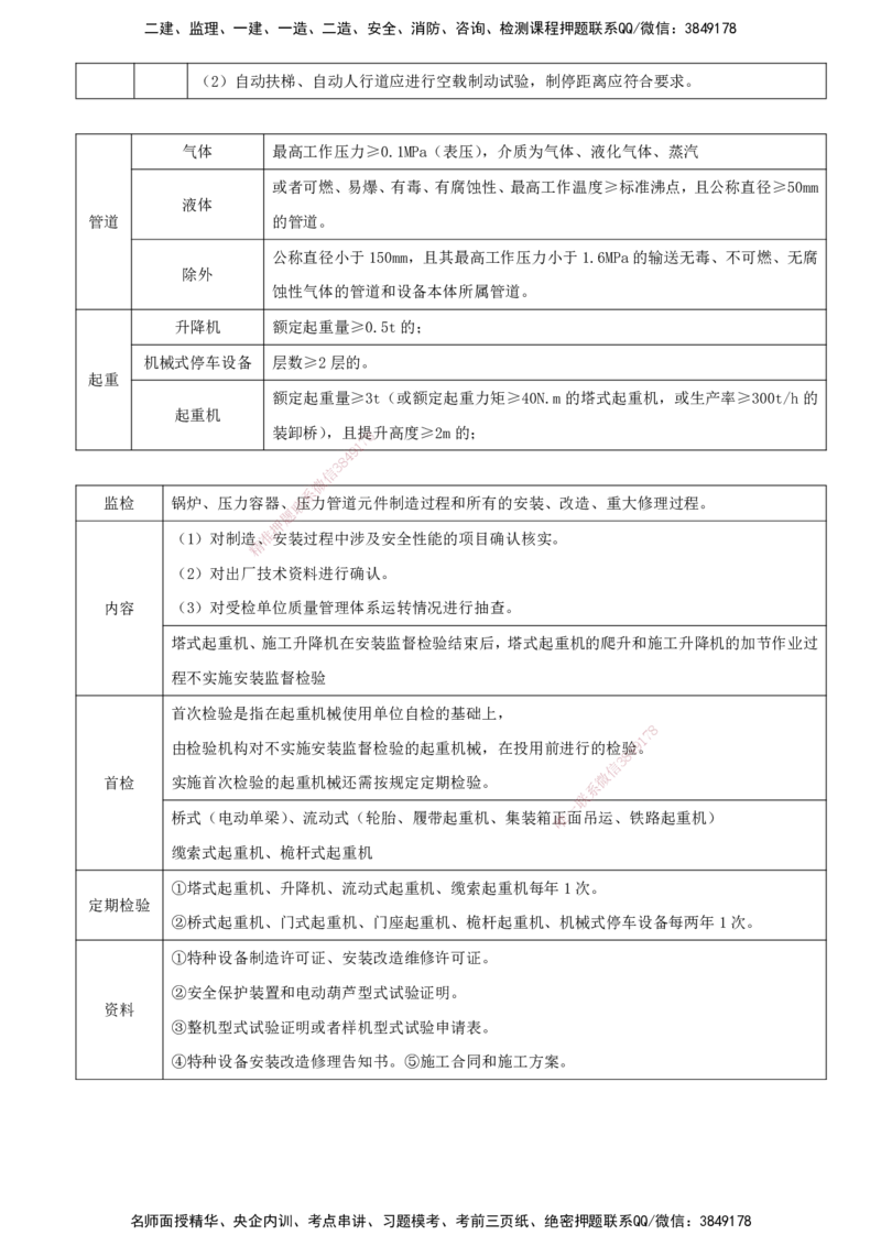 打印版（6.18直播）达为-一级建造师-机电-案例专题突破-3_2026年一级建造师_2026年一建机电_2025年一建机电SVIP_04-冲刺串讲✿考点强化✿小灶集训_13-机电《案例突破班》达为CSW