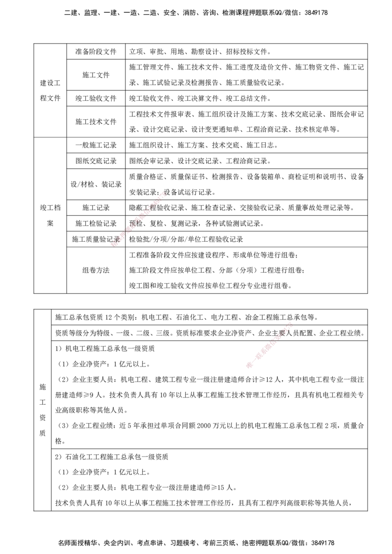 打印版（6.18直播）达为-一级建造师-机电-案例专题突破-3_2026年一级建造师_2026年一建机电_2025年一建机电SVIP_04-冲刺串讲✿考点强化✿小灶集训_13-机电《案例突破班》达为CSW