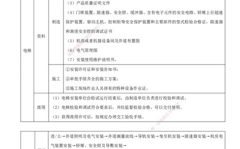 打印版（6.18直播）达为-一级建造师-机电-案例专题突破-3_2026年一级建造师_2026年一建机电_2025年一建机电SVIP_04-冲刺串讲✿考点强化✿小灶集训_13-机电《案例突破班》达为CSW