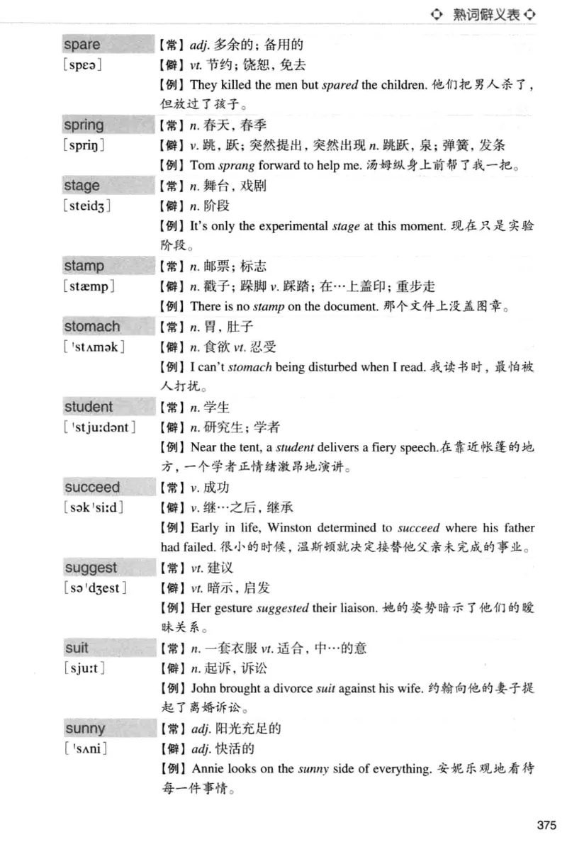 四级词汇词根+联想记忆法（乱序）_大学英语四级+六级_四级真题_四级词汇（乱序）