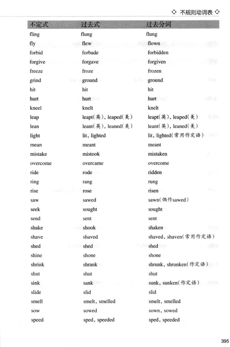 四级词汇词根+联想记忆法（乱序）_大学英语四级+六级_四级真题_四级词汇（乱序）