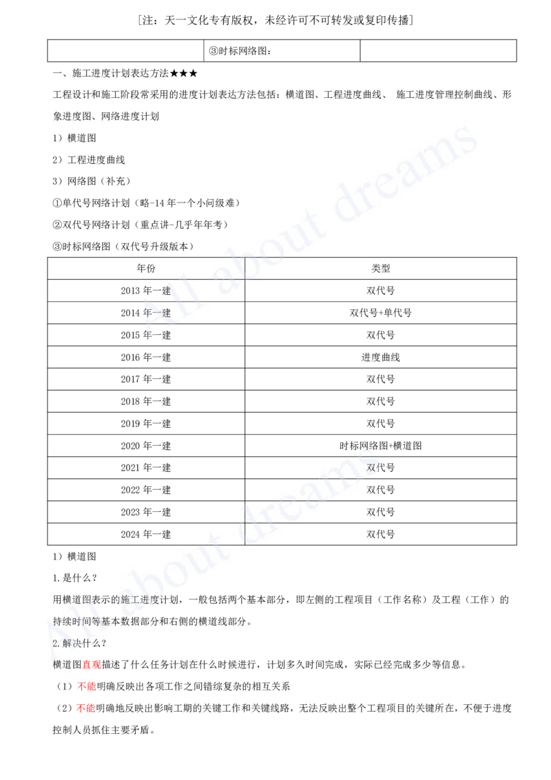 2025-26-第3篇-第9章-9.2-施工组织设计（一）_2026年一级建造师_2026年一建水利_2025年一建水利SVIP_02-基础精讲✿高端面授✿深度强化_12-水利《天一精讲班》李想、王欣KL_王欣_讲义