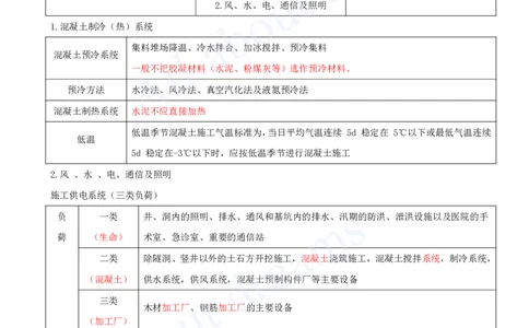2025-26-第3篇-第9章-9.2-施工组织设计（一）_2026年一级建造师_2026年一建水利_2025年一建水利SVIP_02-基础精讲✿高端面授✿深度强化_12-水利《天一精讲班》李想、王欣KL_王欣_讲义