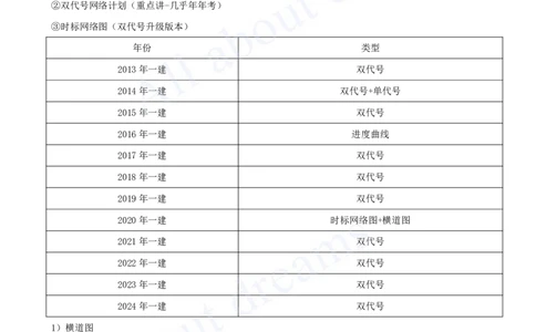 2025-26-第3篇-第9章-9.2-施工组织设计（一）_2026年一级建造师_2026年一建水利_2025年一建水利SVIP_02-基础精讲✿高端面授✿深度强化_12-水利《天一精讲班》李想、王欣KL_王欣_讲义