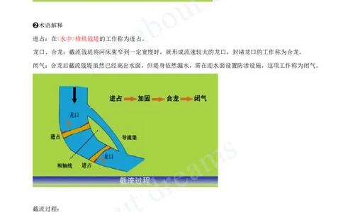 2025-21-第1篇-第2章-2.1-施工导流与截流（二）_2026年一级建造师_2026年一建水利_2025年一建水利SVIP_02-基础精讲✿高端面授✿深度强化_12-水利《天一精讲班》李想KL_讲义