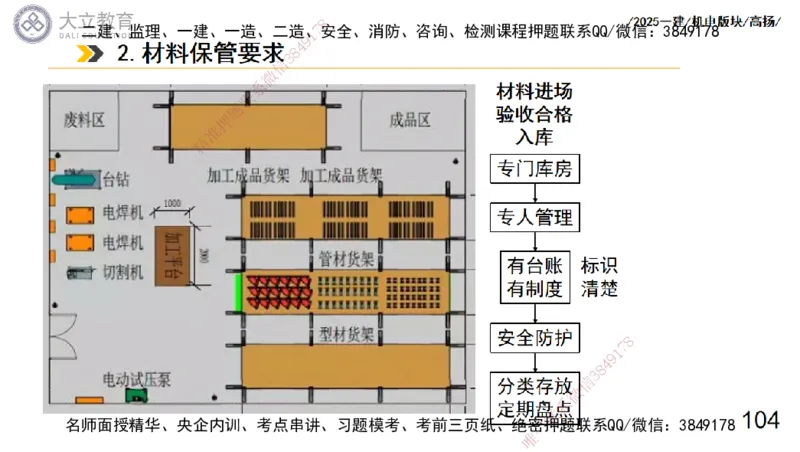 W2025一建机电-高扬-管理板块0_2026年一级建造师_2026年一建机电_2025年一建机电SVIP_04-冲刺串讲✿考点强化✿小灶集训_31-机电《案例专项班》高扬DL_讲义_2025一建机电板块刷题资料