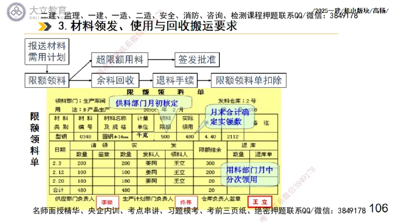 W2025一建机电-高扬-管理板块0_2026年一级建造师_2026年一建机电_2025年一建机电SVIP_04-冲刺串讲✿考点强化✿小灶集训_31-机电《案例专项班》高扬DL_讲义_2025一建机电板块刷题资料