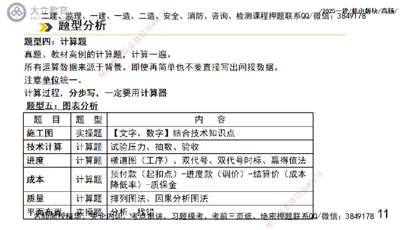 W2025一建机电-高扬-管理板块0_2026年一级建造师_2026年一建机电_2025年一建机电SVIP_04-冲刺串讲✿考点强化✿小灶集训_31-机电《案例专项班》高扬DL_讲义_2025一建机电板块刷题资料