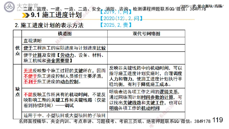 W2025一建机电-高扬-管理板块0_2026年一级建造师_2026年一建机电_2025年一建机电SVIP_04-冲刺串讲✿考点强化✿小灶集训_31-机电《案例专项班》高扬DL_讲义_2025一建机电板块刷题资料