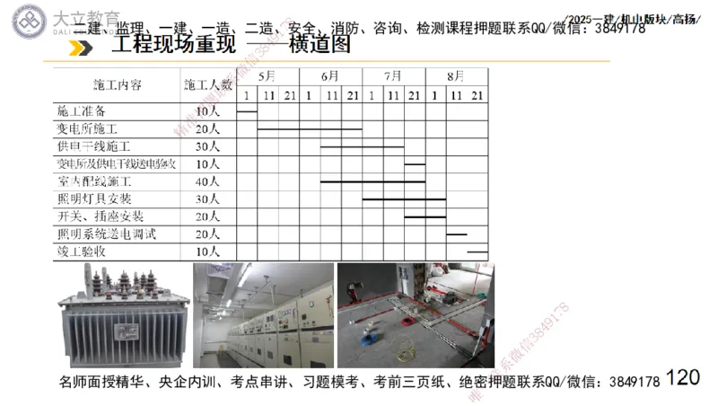 W2025一建机电-高扬-管理板块0_2026年一级建造师_2026年一建机电_2025年一建机电SVIP_04-冲刺串讲✿考点强化✿小灶集训_31-机电《案例专项班》高扬DL_讲义_2025一建机电板块刷题资料