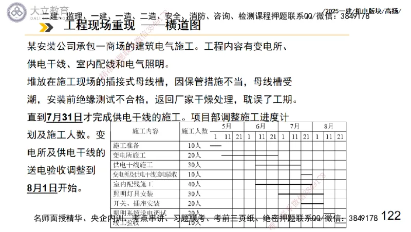 W2025一建机电-高扬-管理板块0_2026年一级建造师_2026年一建机电_2025年一建机电SVIP_04-冲刺串讲✿考点强化✿小灶集训_31-机电《案例专项班》高扬DL_讲义_2025一建机电板块刷题资料