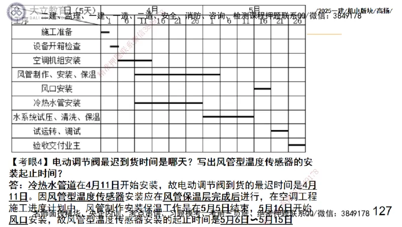 W2025一建机电-高扬-管理板块0_2026年一级建造师_2026年一建机电_2025年一建机电SVIP_04-冲刺串讲✿考点强化✿小灶集训_31-机电《案例专项班》高扬DL_讲义_2025一建机电板块刷题资料