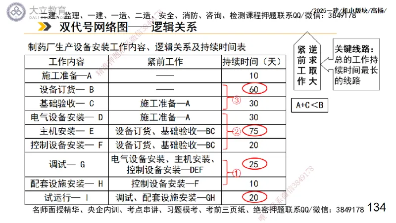 W2025一建机电-高扬-管理板块0_2026年一级建造师_2026年一建机电_2025年一建机电SVIP_04-冲刺串讲✿考点强化✿小灶集训_31-机电《案例专项班》高扬DL_讲义_2025一建机电板块刷题资料