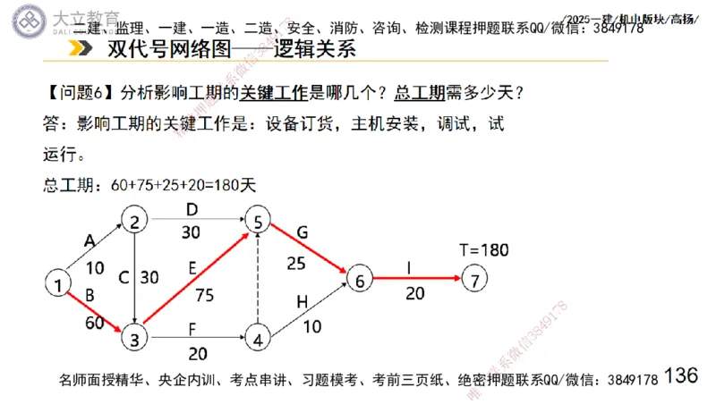 W2025一建机电-高扬-管理板块0_2026年一级建造师_2026年一建机电_2025年一建机电SVIP_04-冲刺串讲✿考点强化✿小灶集训_31-机电《案例专项班》高扬DL_讲义_2025一建机电板块刷题资料