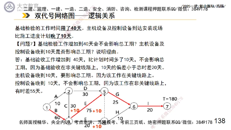 W2025一建机电-高扬-管理板块0_2026年一级建造师_2026年一建机电_2025年一建机电SVIP_04-冲刺串讲✿考点强化✿小灶集训_31-机电《案例专项班》高扬DL_讲义_2025一建机电板块刷题资料