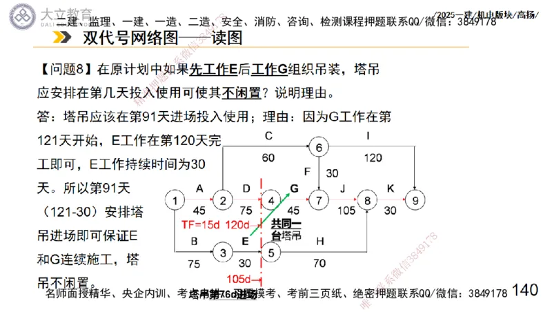 W2025一建机电-高扬-管理板块0_2026年一级建造师_2026年一建机电_2025年一建机电SVIP_04-冲刺串讲✿考点强化✿小灶集训_31-机电《案例专项班》高扬DL_讲义_2025一建机电板块刷题资料
