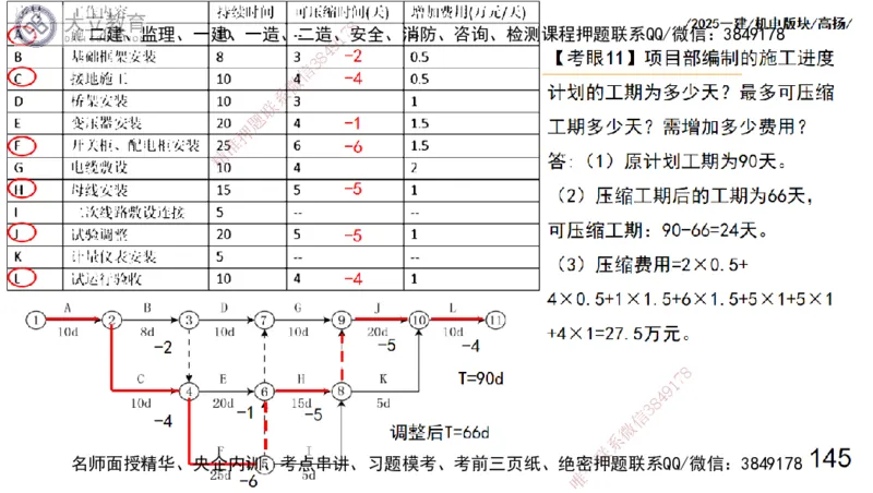 W2025一建机电-高扬-管理板块0_2026年一级建造师_2026年一建机电_2025年一建机电SVIP_04-冲刺串讲✿考点强化✿小灶集训_31-机电《案例专项班》高扬DL_讲义_2025一建机电板块刷题资料