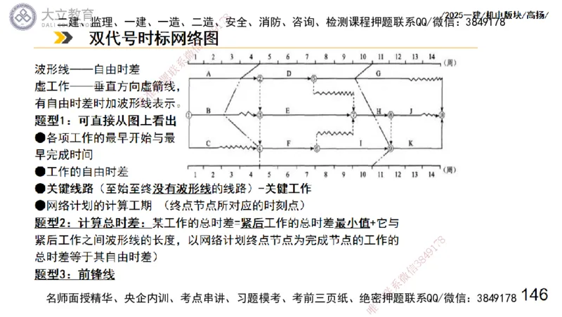 W2025一建机电-高扬-管理板块0_2026年一级建造师_2026年一建机电_2025年一建机电SVIP_04-冲刺串讲✿考点强化✿小灶集训_31-机电《案例专项班》高扬DL_讲义_2025一建机电板块刷题资料