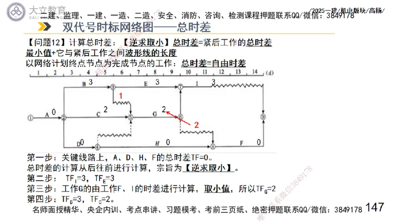 W2025一建机电-高扬-管理板块0_2026年一级建造师_2026年一建机电_2025年一建机电SVIP_04-冲刺串讲✿考点强化✿小灶集训_31-机电《案例专项班》高扬DL_讲义_2025一建机电板块刷题资料