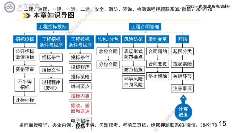 W2025一建机电-高扬-管理板块0_2026年一级建造师_2026年一建机电_2025年一建机电SVIP_04-冲刺串讲✿考点强化✿小灶集训_31-机电《案例专项班》高扬DL_讲义_2025一建机电板块刷题资料