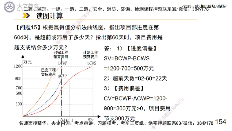 W2025一建机电-高扬-管理板块0_2026年一级建造师_2026年一建机电_2025年一建机电SVIP_04-冲刺串讲✿考点强化✿小灶集训_31-机电《案例专项班》高扬DL_讲义_2025一建机电板块刷题资料