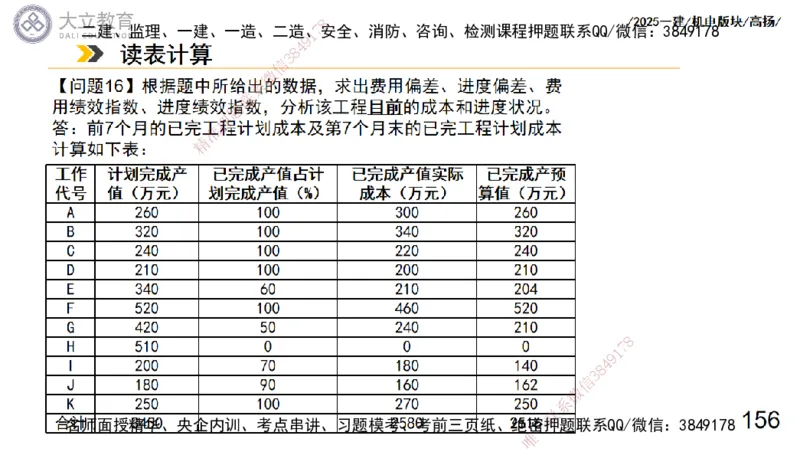 W2025一建机电-高扬-管理板块0_2026年一级建造师_2026年一建机电_2025年一建机电SVIP_04-冲刺串讲✿考点强化✿小灶集训_31-机电《案例专项班》高扬DL_讲义_2025一建机电板块刷题资料