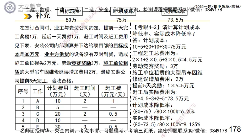 W2025一建机电-高扬-管理板块0_2026年一级建造师_2026年一建机电_2025年一建机电SVIP_04-冲刺串讲✿考点强化✿小灶集训_31-机电《案例专项班》高扬DL_讲义_2025一建机电板块刷题资料