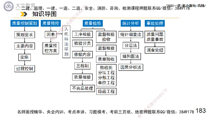 W2025一建机电-高扬-管理板块0_2026年一级建造师_2026年一建机电_2025年一建机电SVIP_04-冲刺串讲✿考点强化✿小灶集训_31-机电《案例专项班》高扬DL_讲义_2025一建机电板块刷题资料