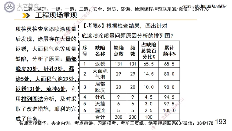 W2025一建机电-高扬-管理板块0_2026年一级建造师_2026年一建机电_2025年一建机电SVIP_04-冲刺串讲✿考点强化✿小灶集训_31-机电《案例专项班》高扬DL_讲义_2025一建机电板块刷题资料