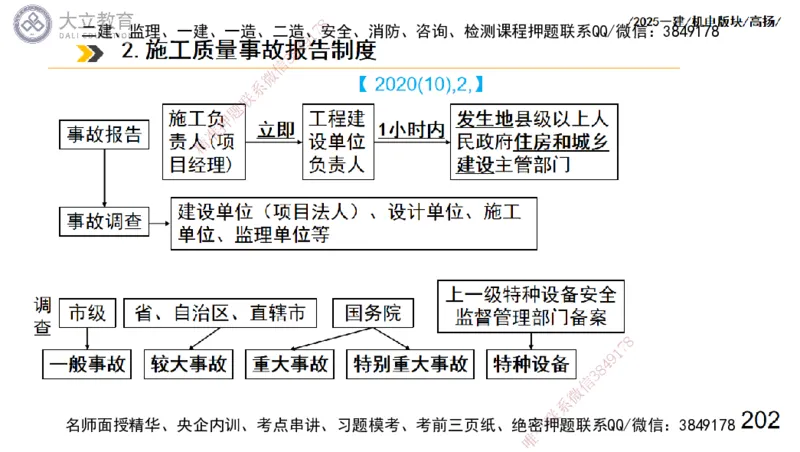 W2025一建机电-高扬-管理板块0_2026年一级建造师_2026年一建机电_2025年一建机电SVIP_04-冲刺串讲✿考点强化✿小灶集训_31-机电《案例专项班》高扬DL_讲义_2025一建机电板块刷题资料