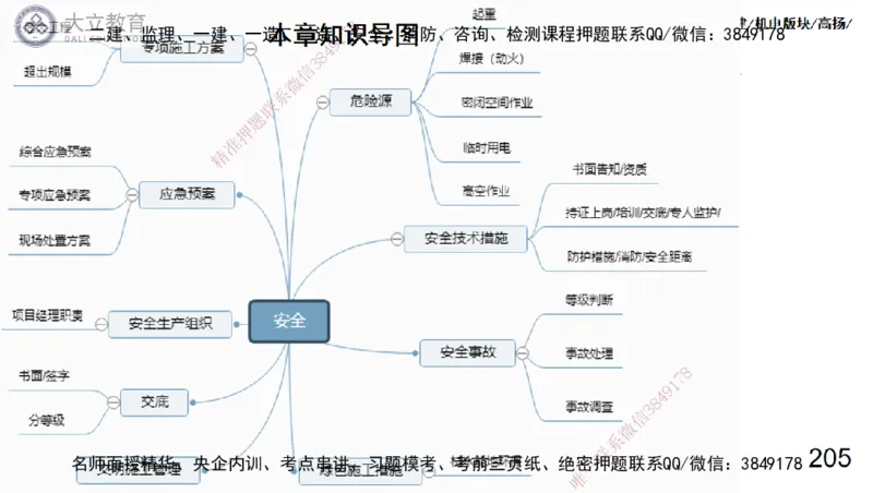 W2025一建机电-高扬-管理板块0_2026年一级建造师_2026年一建机电_2025年一建机电SVIP_04-冲刺串讲✿考点强化✿小灶集训_31-机电《案例专项班》高扬DL_讲义_2025一建机电板块刷题资料