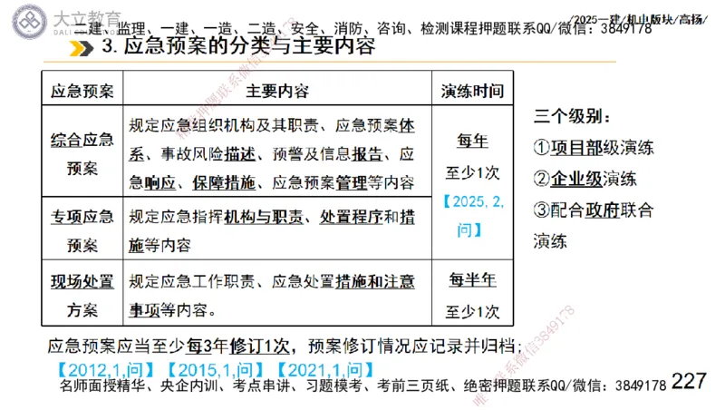 W2025一建机电-高扬-管理板块0_2026年一级建造师_2026年一建机电_2025年一建机电SVIP_04-冲刺串讲✿考点强化✿小灶集训_31-机电《案例专项班》高扬DL_讲义_2025一建机电板块刷题资料
