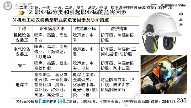 W2025一建机电-高扬-管理板块0_2026年一级建造师_2026年一建机电_2025年一建机电SVIP_04-冲刺串讲✿考点强化✿小灶集训_31-机电《案例专项班》高扬DL_讲义_2025一建机电板块刷题资料