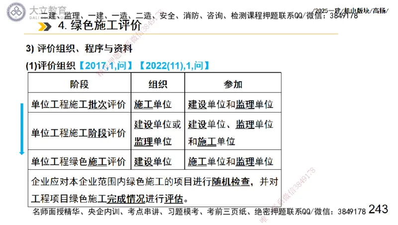 W2025一建机电-高扬-管理板块0_2026年一级建造师_2026年一建机电_2025年一建机电SVIP_04-冲刺串讲✿考点强化✿小灶集训_31-机电《案例专项班》高扬DL_讲义_2025一建机电板块刷题资料