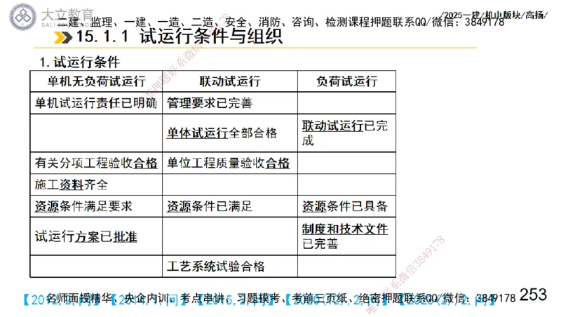 W2025一建机电-高扬-管理板块0_2026年一级建造师_2026年一建机电_2025年一建机电SVIP_04-冲刺串讲✿考点强化✿小灶集训_31-机电《案例专项班》高扬DL_讲义_2025一建机电板块刷题资料