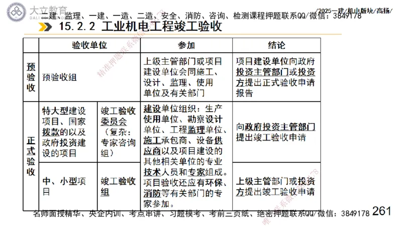 W2025一建机电-高扬-管理板块0_2026年一级建造师_2026年一建机电_2025年一建机电SVIP_04-冲刺串讲✿考点强化✿小灶集训_31-机电《案例专项班》高扬DL_讲义_2025一建机电板块刷题资料