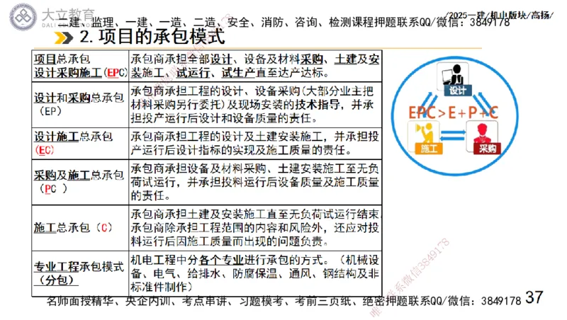 W2025一建机电-高扬-管理板块0_2026年一级建造师_2026年一建机电_2025年一建机电SVIP_04-冲刺串讲✿考点强化✿小灶集训_31-机电《案例专项班》高扬DL_讲义_2025一建机电板块刷题资料