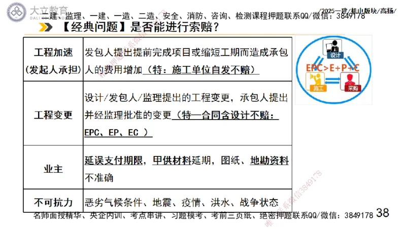 W2025一建机电-高扬-管理板块0_2026年一级建造师_2026年一建机电_2025年一建机电SVIP_04-冲刺串讲✿考点强化✿小灶集训_31-机电《案例专项班》高扬DL_讲义_2025一建机电板块刷题资料