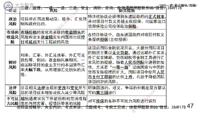 W2025一建机电-高扬-管理板块0_2026年一级建造师_2026年一建机电_2025年一建机电SVIP_04-冲刺串讲✿考点强化✿小灶集训_31-机电《案例专项班》高扬DL_讲义_2025一建机电板块刷题资料