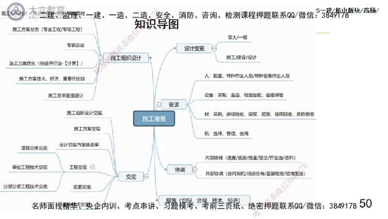 W2025一建机电-高扬-管理板块0_2026年一级建造师_2026年一建机电_2025年一建机电SVIP_04-冲刺串讲✿考点强化✿小灶集训_31-机电《案例专项班》高扬DL_讲义_2025一建机电板块刷题资料