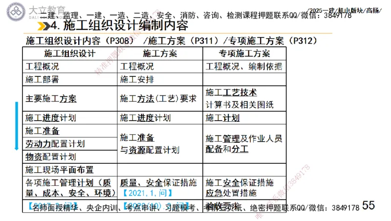 W2025一建机电-高扬-管理板块0_2026年一级建造师_2026年一建机电_2025年一建机电SVIP_04-冲刺串讲✿考点强化✿小灶集训_31-机电《案例专项班》高扬DL_讲义_2025一建机电板块刷题资料