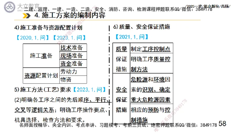 W2025一建机电-高扬-管理板块0_2026年一级建造师_2026年一建机电_2025年一建机电SVIP_04-冲刺串讲✿考点强化✿小灶集训_31-机电《案例专项班》高扬DL_讲义_2025一建机电板块刷题资料