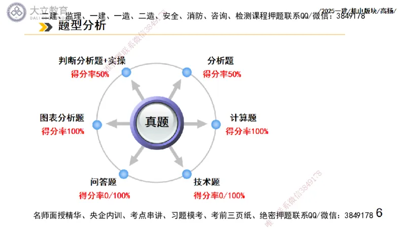 W2025一建机电-高扬-管理板块0_2026年一级建造师_2026年一建机电_2025年一建机电SVIP_04-冲刺串讲✿考点强化✿小灶集训_31-机电《案例专项班》高扬DL_讲义_2025一建机电板块刷题资料