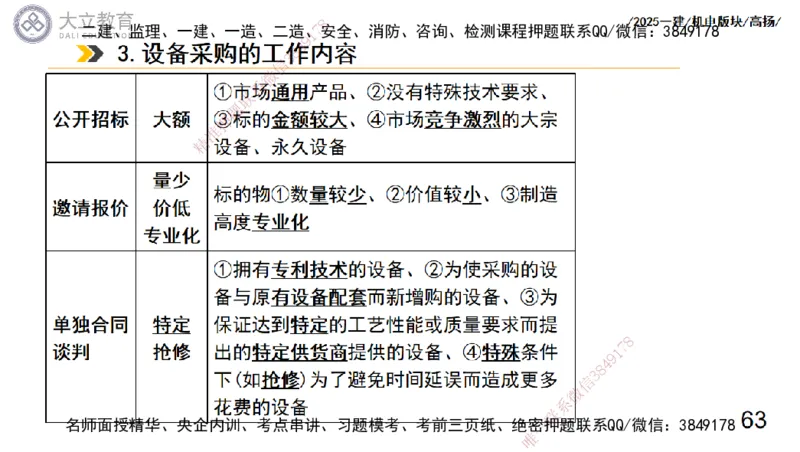 W2025一建机电-高扬-管理板块0_2026年一级建造师_2026年一建机电_2025年一建机电SVIP_04-冲刺串讲✿考点强化✿小灶集训_31-机电《案例专项班》高扬DL_讲义_2025一建机电板块刷题资料