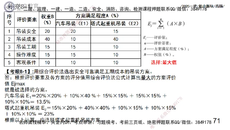 W2025一建机电-高扬-管理板块0_2026年一级建造师_2026年一建机电_2025年一建机电SVIP_04-冲刺串讲✿考点强化✿小灶集训_31-机电《案例专项班》高扬DL_讲义_2025一建机电板块刷题资料
