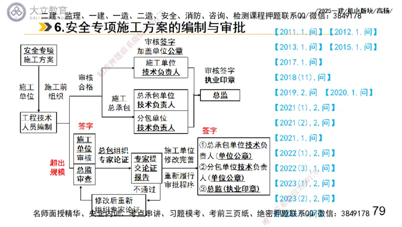 W2025一建机电-高扬-管理板块0_2026年一级建造师_2026年一建机电_2025年一建机电SVIP_04-冲刺串讲✿考点强化✿小灶集训_31-机电《案例专项班》高扬DL_讲义_2025一建机电板块刷题资料