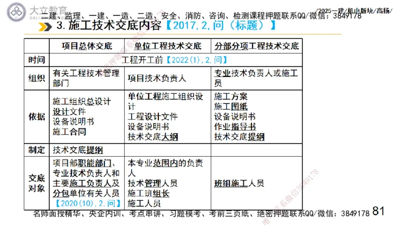 W2025一建机电-高扬-管理板块0_2026年一级建造师_2026年一建机电_2025年一建机电SVIP_04-冲刺串讲✿考点强化✿小灶集训_31-机电《案例专项班》高扬DL_讲义_2025一建机电板块刷题资料