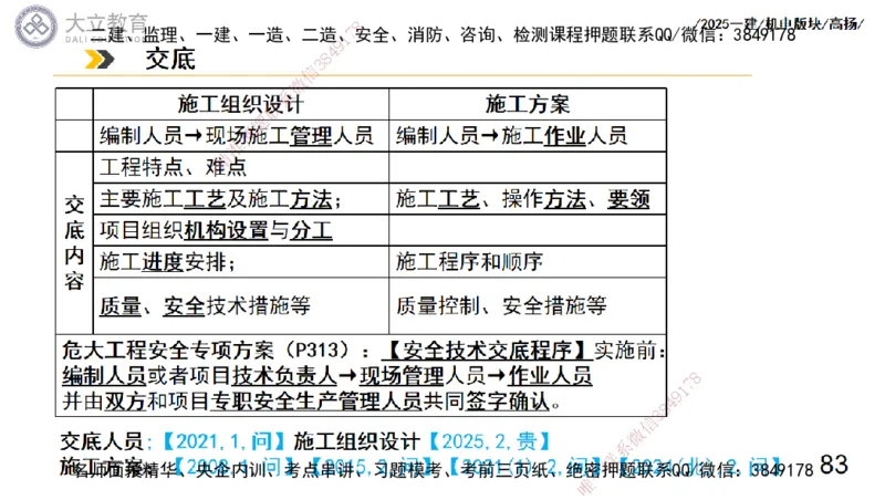 W2025一建机电-高扬-管理板块0_2026年一级建造师_2026年一建机电_2025年一建机电SVIP_04-冲刺串讲✿考点强化✿小灶集训_31-机电《案例专项班》高扬DL_讲义_2025一建机电板块刷题资料