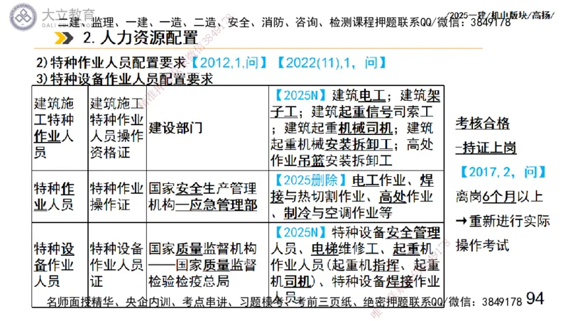 W2025一建机电-高扬-管理板块0_2026年一级建造师_2026年一建机电_2025年一建机电SVIP_04-冲刺串讲✿考点强化✿小灶集训_31-机电《案例专项班》高扬DL_讲义_2025一建机电板块刷题资料